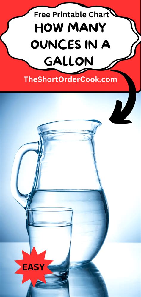 How Many Ounces In A Gallon Free Printable Charts The Short Order