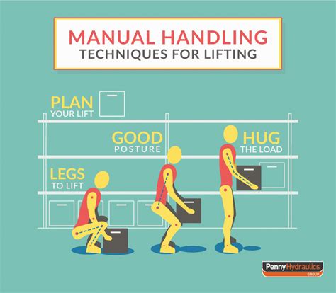 Manual Handling Lifting Chart