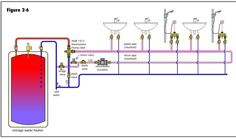 Hot Water Tank Plumbing Diagram Navien Tankless Water Heater