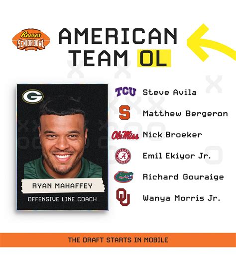 Reese's Senior Bowl on Twitter: "OFFENSE - American Team OL Roster ...