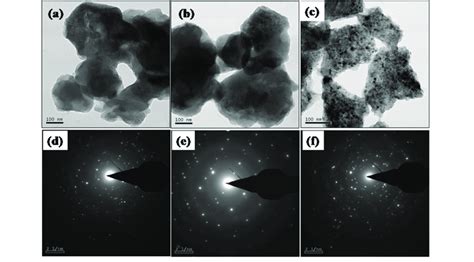 Transmission Electron Microscopic Images Of Iron Sulfide Nanoparticles