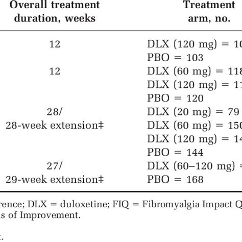 Estimation Of Mean Changes In Bpi Average Pain And Bpi Severity Scores