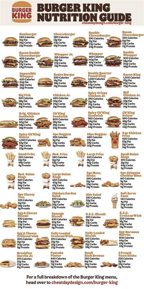 Exploring The Tastes And Treats In Burger King S Menu A Comprehensive