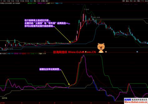 通达信廷进牛股框架主图指标 顺势就势 趋势为王 金钻指标 公式网