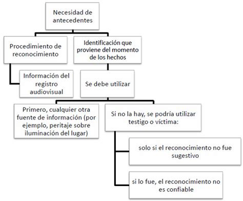 La confiabilidad como estándar para evaluar la calidad de los