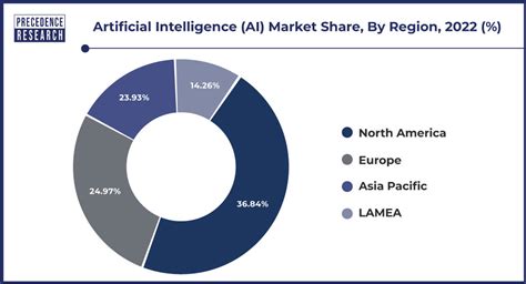 Artificial Intelligence Ai Market Size Estimated To Reach