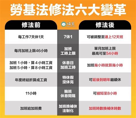 勞基法的變革4特殊情況得調整例休 生活 新頭殼 Newtalk