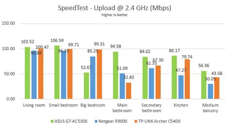 Netgear Nighthawk X10 review: Is it worth investing in the 802.11ad standard? | Digital Citizen