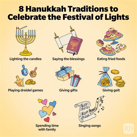 8 Hanukkah Traditions for a Special Holiday Celebration | Hanukkah 2023