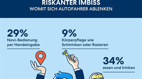 DA Direkt Illustrationen Studie Ablenkung im Straßenverkehr 2023 11 RZ