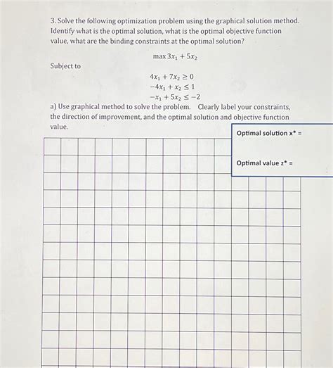 Solved Solve The Following Optimization Problem Using The Chegg