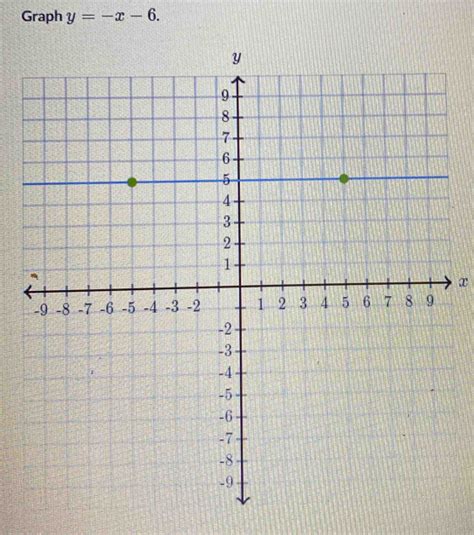 Solved: Graph y=-x-6. x [Math]