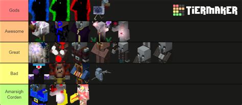 Bonnie MLG S Allha Koba Character Tier List Community Rankings