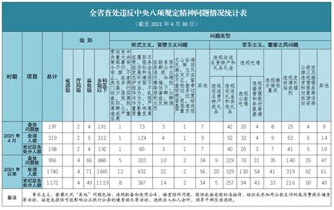 湖南2名厅局级干部被处分！吃喝