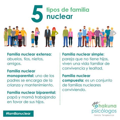 Familia nuclear, qué es, características y tipos