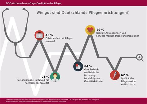 Personalmangel sorgt für Unzufriedenheit mit Pflegepersonal Häusliche