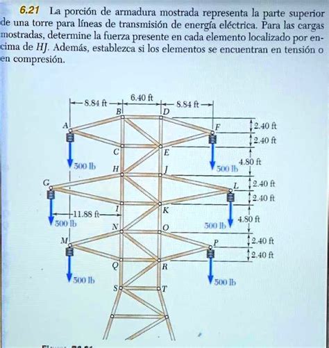 6 21 La porción de armadura mostrada representa la parte superior de