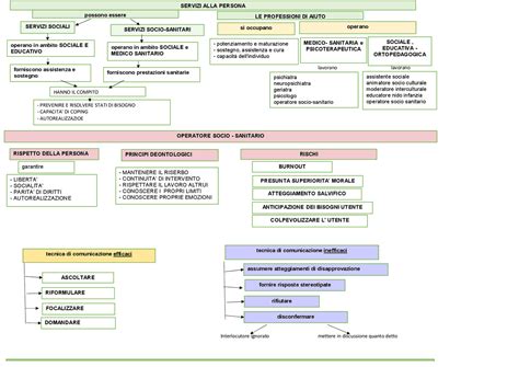 Mappa Concettuale Professioni Daiuto Schemi E Mappe Concettuali Di