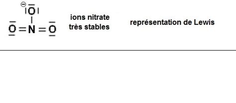 Ntroduire 53 Imagen Formule Chimique De L Ion Nitrate Fr