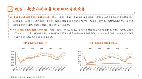 2021年交通运输行业疫情防控对航空影响分析报告（14页）pdf 先导研报