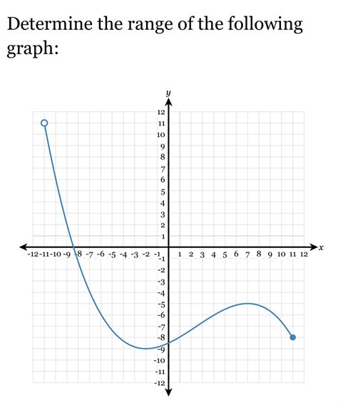 Determine the range of the following graph: x [Math]