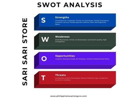 SWOT Analysis Of Sari Sari Store A Closer Look TAXGURO