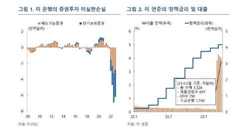 자료 홍경식 한은 통화정책국장 통화정책 물가안정 위한 긴축기조금융불안 시장안정화 조치 분리대응 바람직