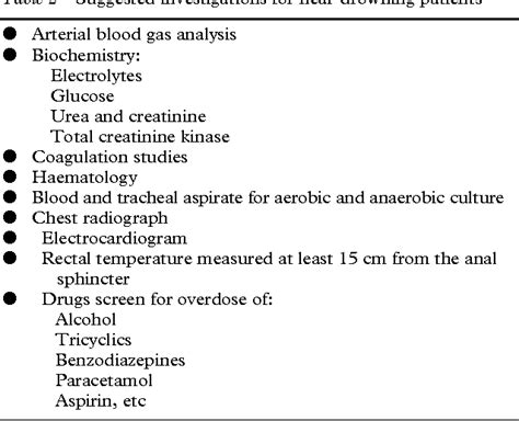 Immersion, near-drowning and drowning. | Semantic Scholar