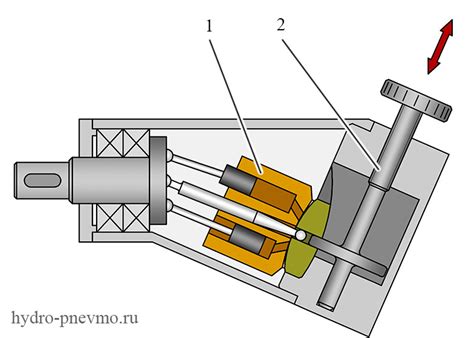 Аксиально-поршневой насос