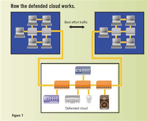 Understanding Ieee S Deterministic Av Bridging Standards Embedded