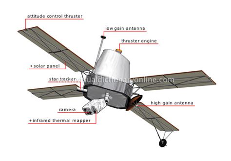 ASTRONOMY :: ASTRONAUTICS :: SPACE PROBE :: ORBITER (VIKING) image ...