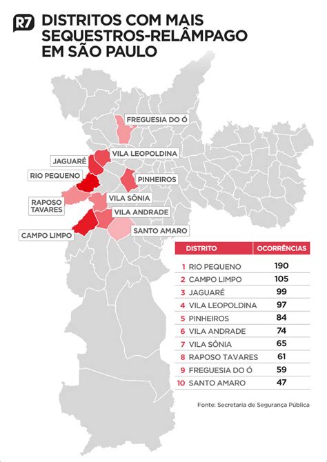 Sequestros relâmpago crescem 35 em SP chegada do Pix Nós da Colorado