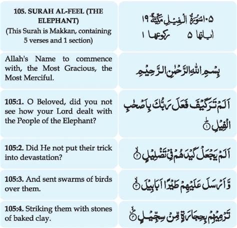 Surah Al Fil English Translation And Transliteration Quran411