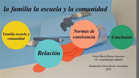 Familia Escuela Y Comunidad By Luisa Rivera On Prezi