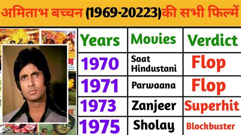 Amitabh Bachchan All Movie List Amitabh Bachchan All Movie List Hit