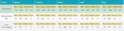 Custom Export Nested Table — Datatables Forums