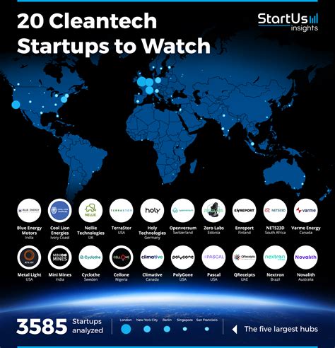 Discover 20 Cleantech Startups To Watch 2025 StartUs Insights