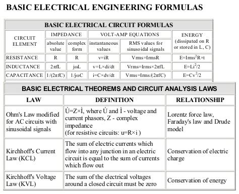 Electrical engineering-formulas - electronics technology degree