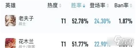 王者荣耀s29对抗路战边英雄推荐 战边梯度排行九游手机游戏