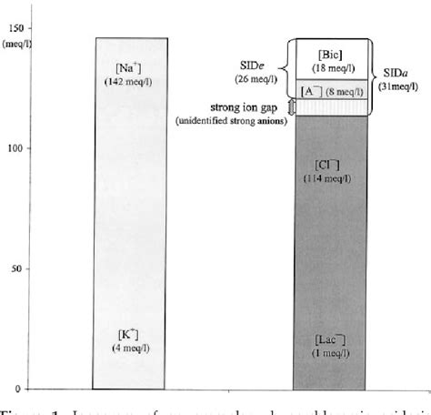 Hyperchloremic acidosis | Semantic Scholar