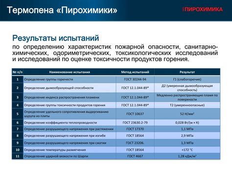 PPT - Термопены Пирохимики Сверхлегкие негорючие конструкционные ...