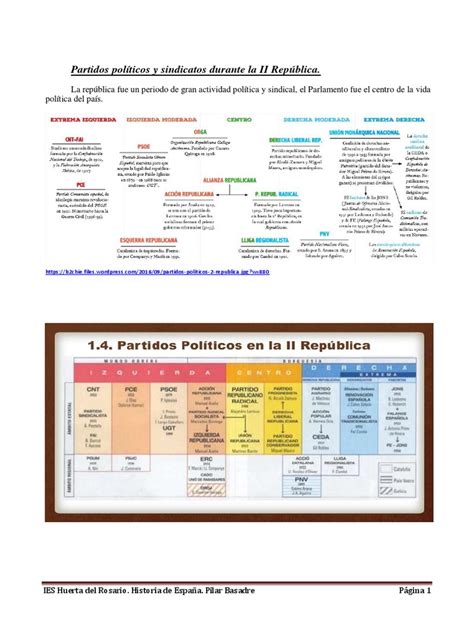 Esquema Partidos Políticos Y Sindicatos Durante La Ii República Pdf