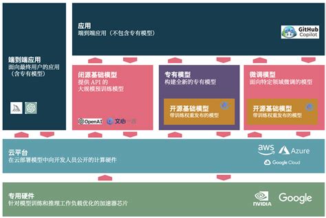 LLM 应用开发之前 构筑大语言模型应用应用开发与架构设计