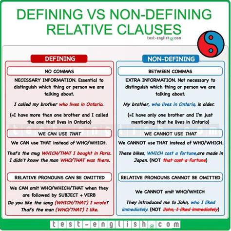 Relative Clauses Review Travelling Across The English Culture