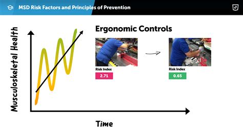 Ergonomics Awareness Training For Employees Pdf