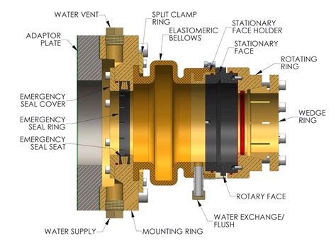 Thordon Tg Seal For Water Lubricated Propeller Shafts Wenex