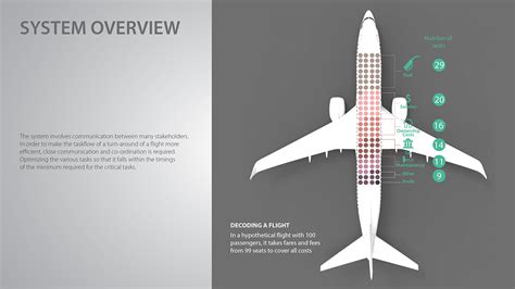 Honeywell Aerospace Design Challenge 2016 on Student Show