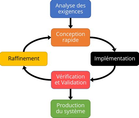 Ift G Nie Logiciel