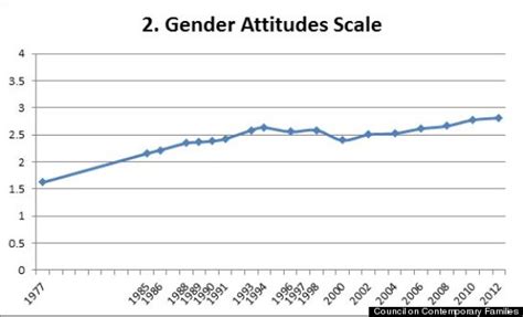 6 Charts That Prove We Actually Are Making Progress Towards Gender