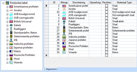 Profielen Matrix Knowledge Base